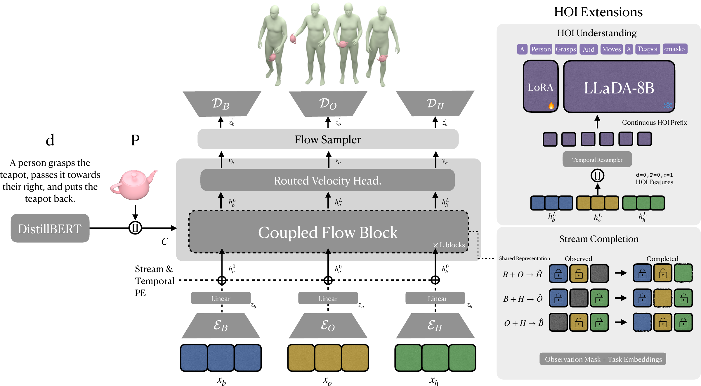 TRACE method overview