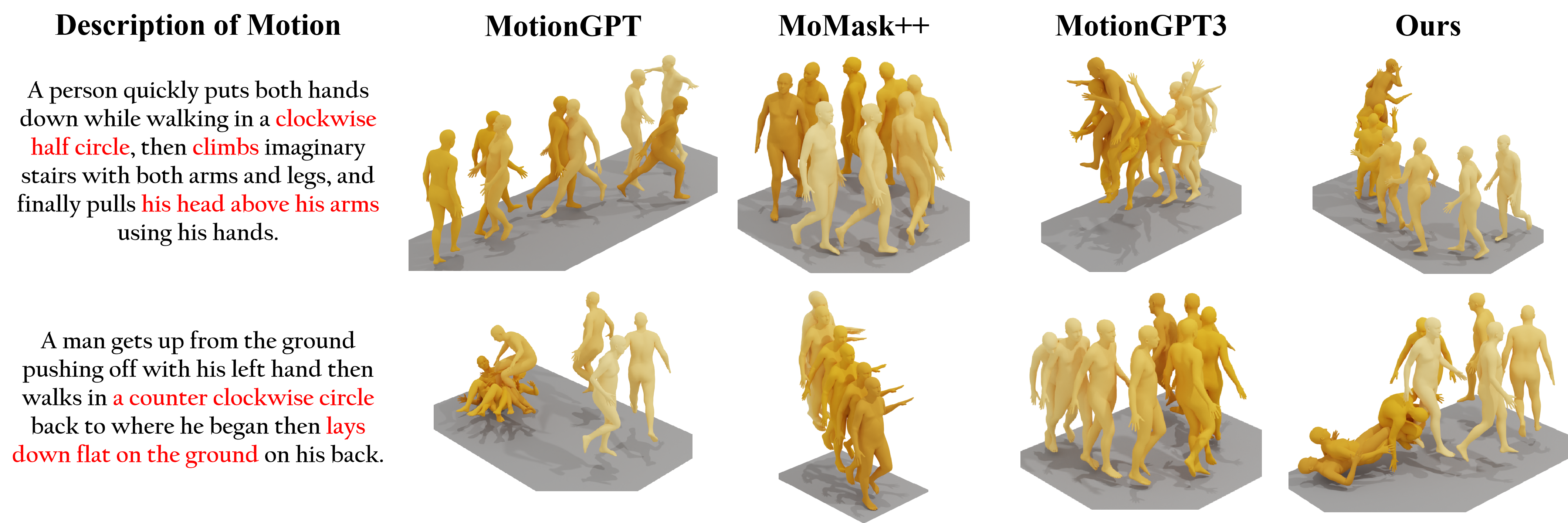 Qualitative text-to-motion comparison